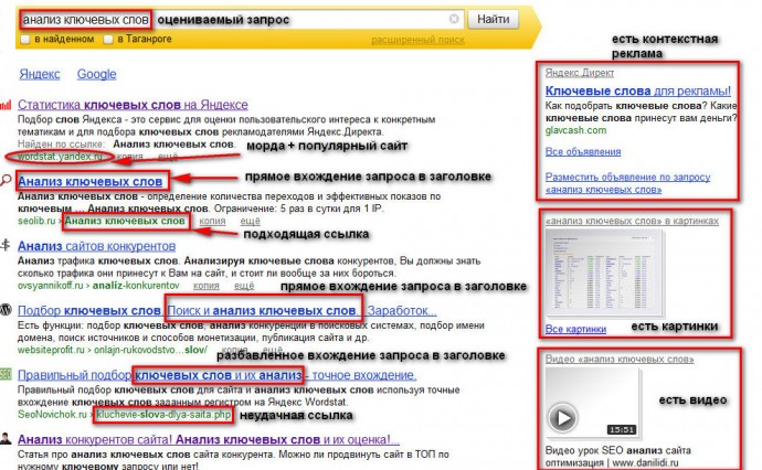 Анализ запроса в Яндексе