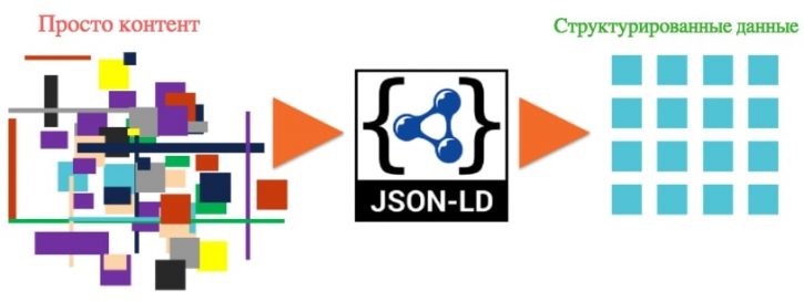 Как работает JSON-LD схема