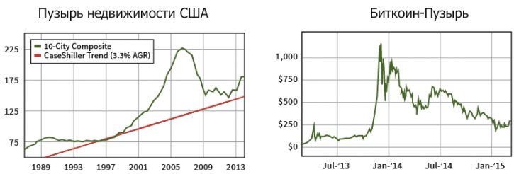 Сравнение с кризисом на рынке недвижимости США