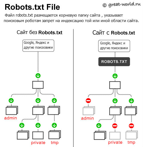 Файл роботс.тхт - для сайта